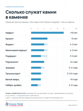 Малиновый кварцит колотый 70&ndash;150 мм, 20 кг