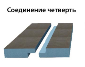 Панель Ruspanel RPG 20, 2485х585х20 мм. с кромкой четверть, односторонняя