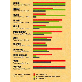 Жадеит средний колотый 5 кг